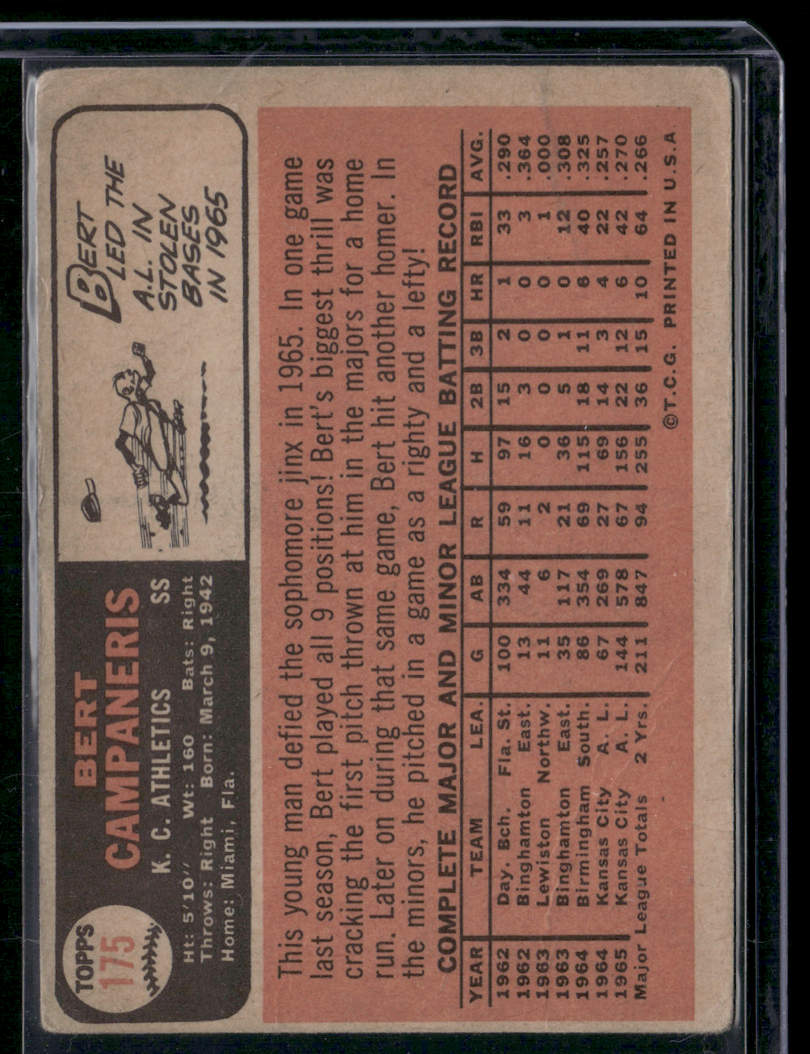 1966 Topps BERT CAMPANERIS #175