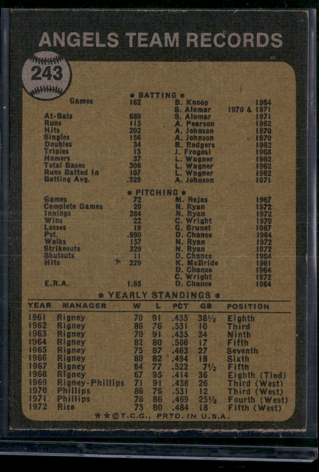 1973 Topps CALIFORNIA ANGELS #243 (VG/EX)