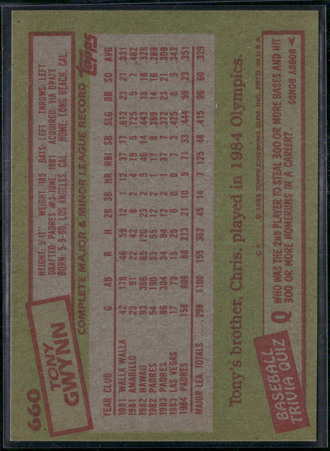 1985 Topps TONY GWYNN #660 (EX-EX/MT)