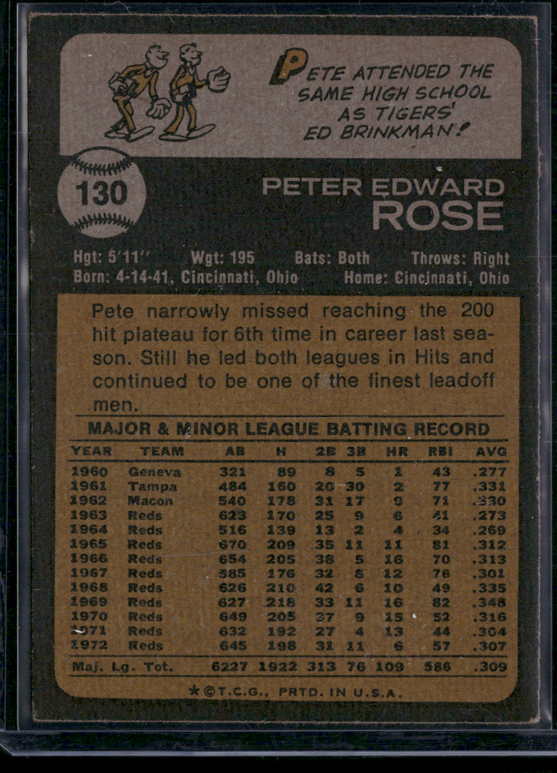 1973 Topps PETE ROSE #130 (VG-VG/EX)