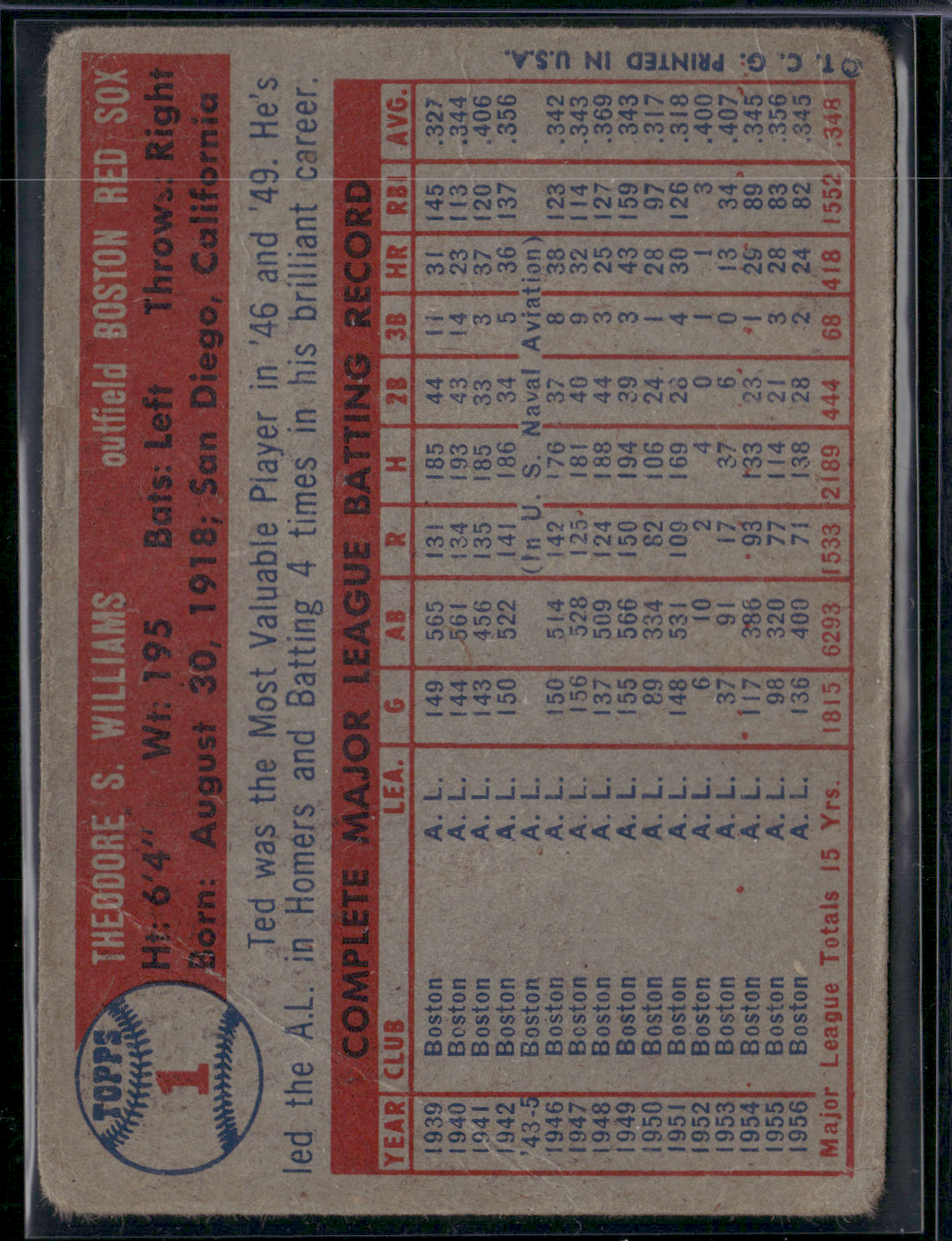 1957 Topps TED WILLIAMS #1 Wrinkles Crease (Good)