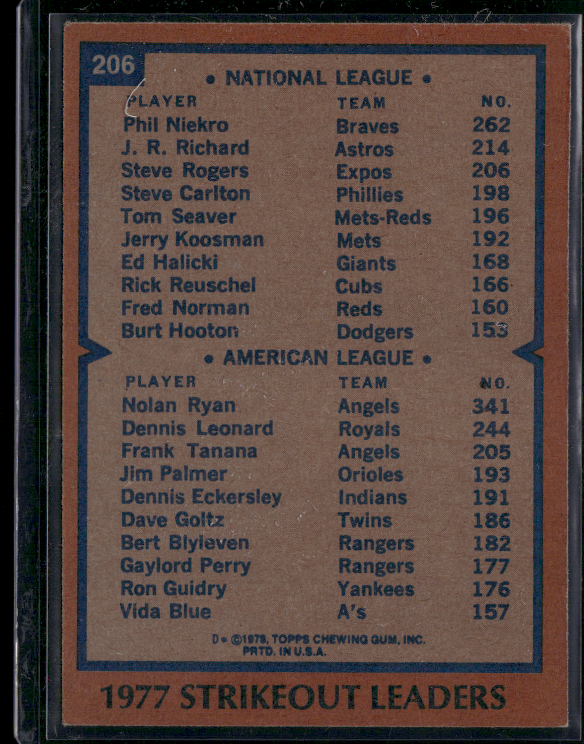 1978 Topps NOLAN RYAN/PHIL NIEKRO #206 1977 Strikeout Leaders (VG/EX-EX)