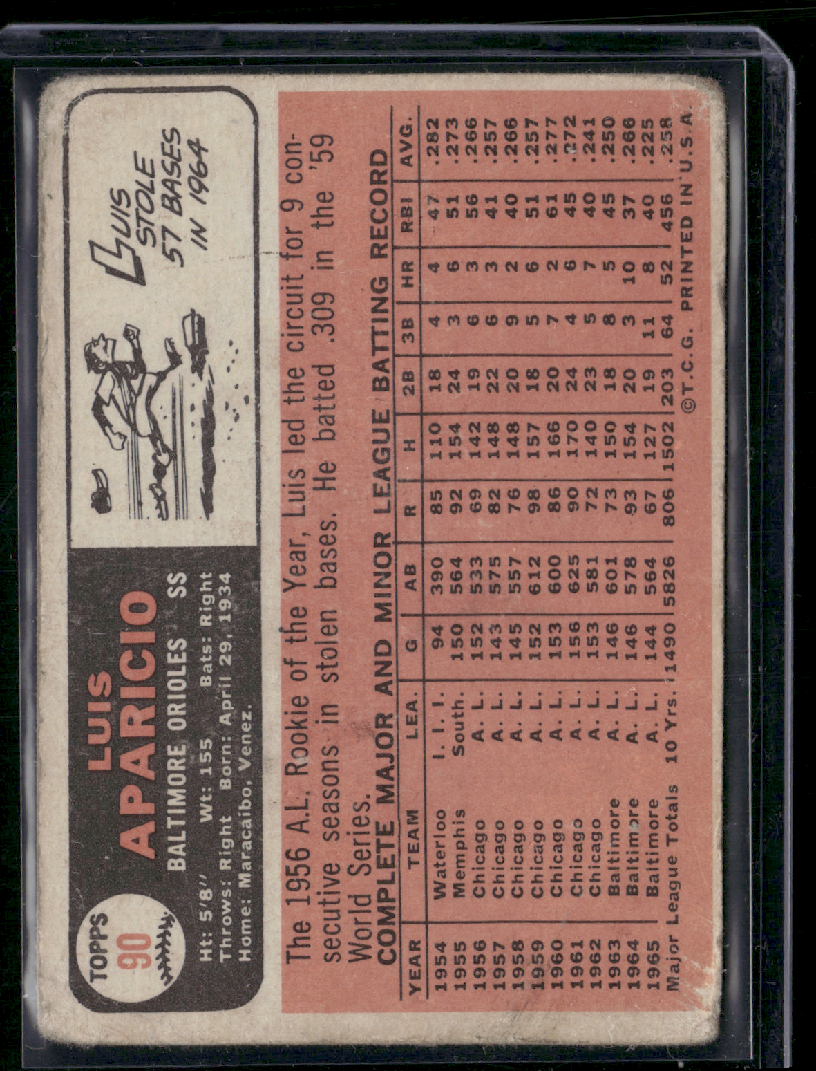 1966 Topps LUIS APARICIO #90 Wrinkles (Good)