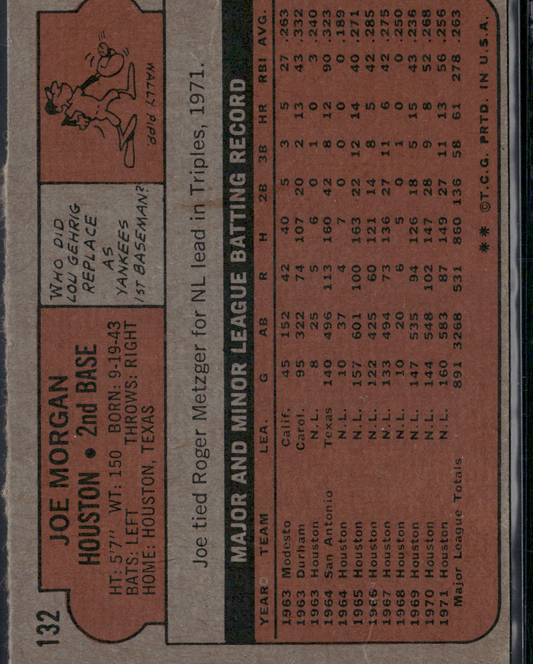 1972 Topps JOE MORGAN #132 Dent Wrinkles (Good)