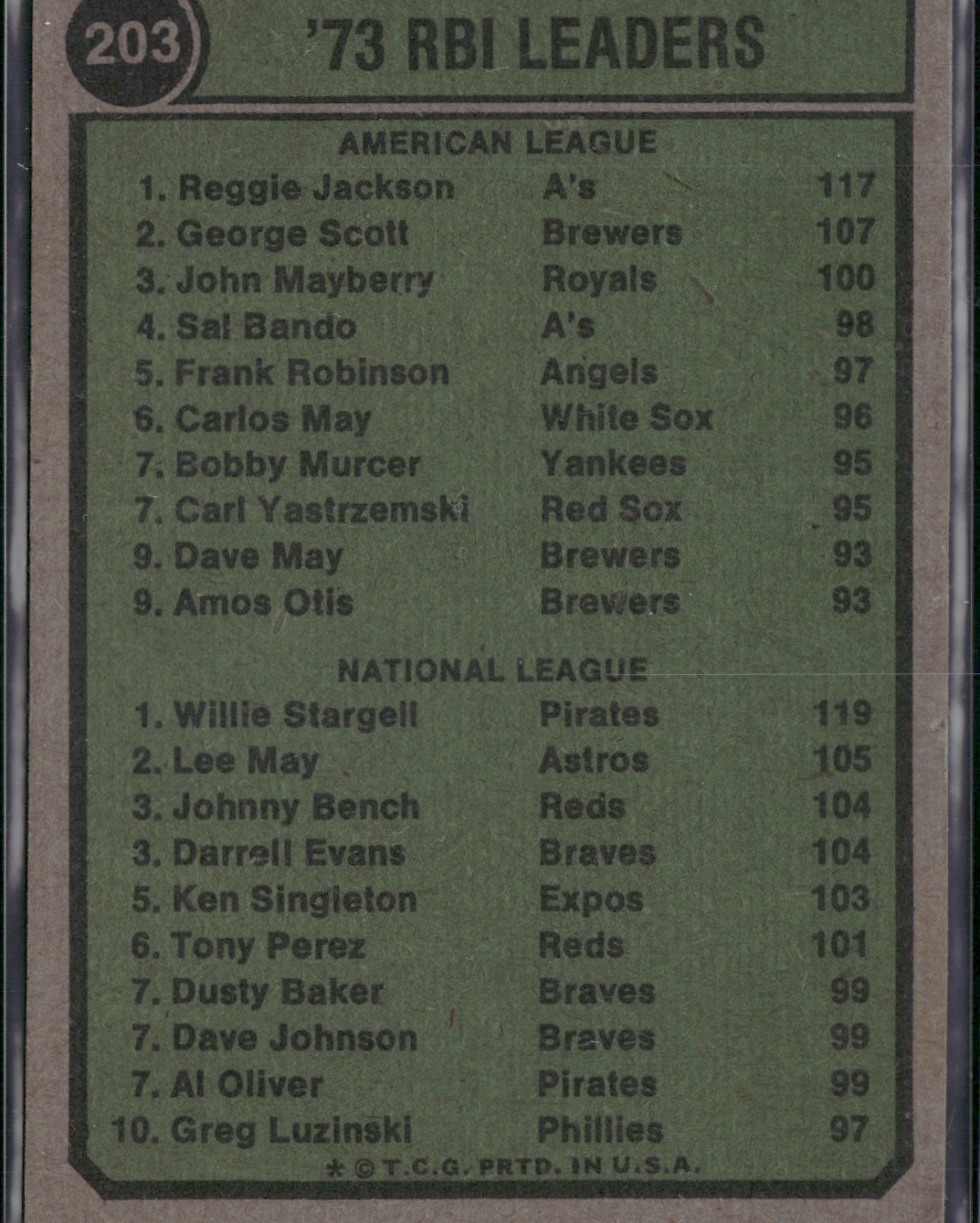 1974 Topps REGGIE JACKSON/WILLIE STARGELL #203 1973 RBI Leaders (VG-VG/EX)