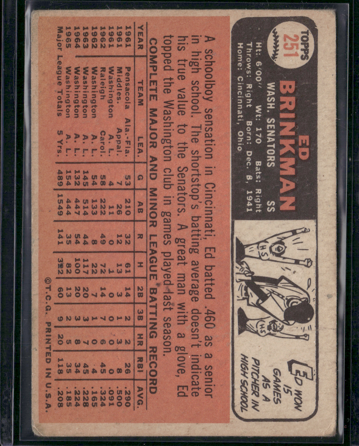 1966 Topps ED BRINKMAN #251 - Light Scratching, Wrinkles