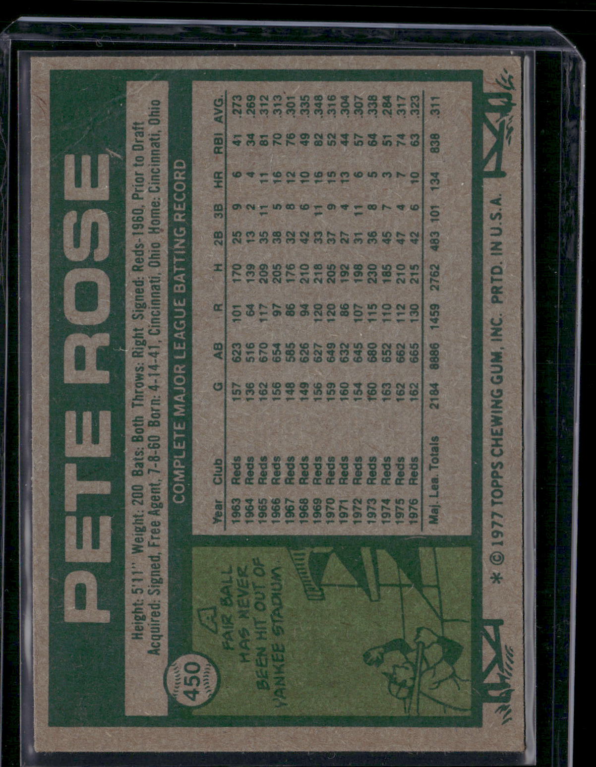 1977 Topps PETE ROSE #450 Corner Crease (VG)