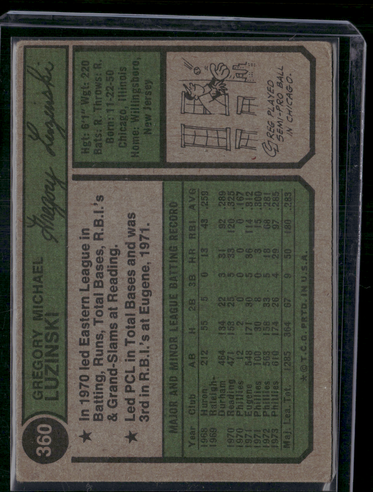 1974 Topps GREG LUZINSKI #360 Light Wrinkles (VG)