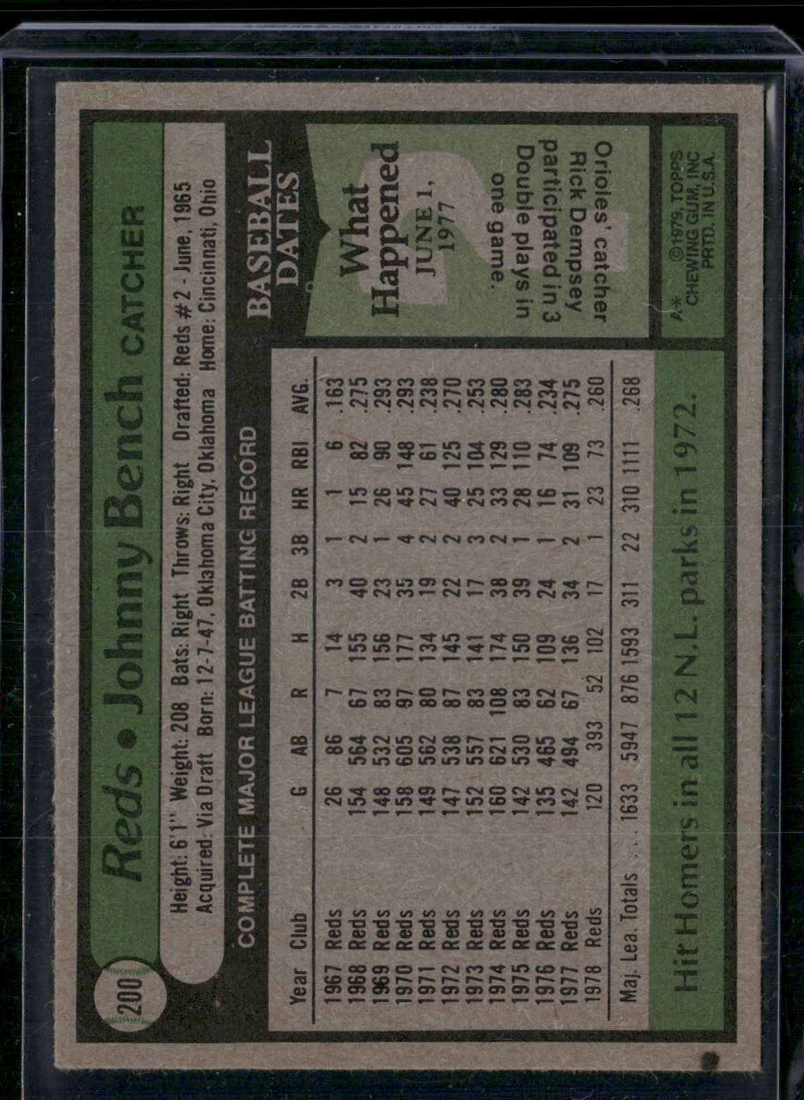 1979 Topps JOHNNY BENCH #200 Small stain on Back (EX)
