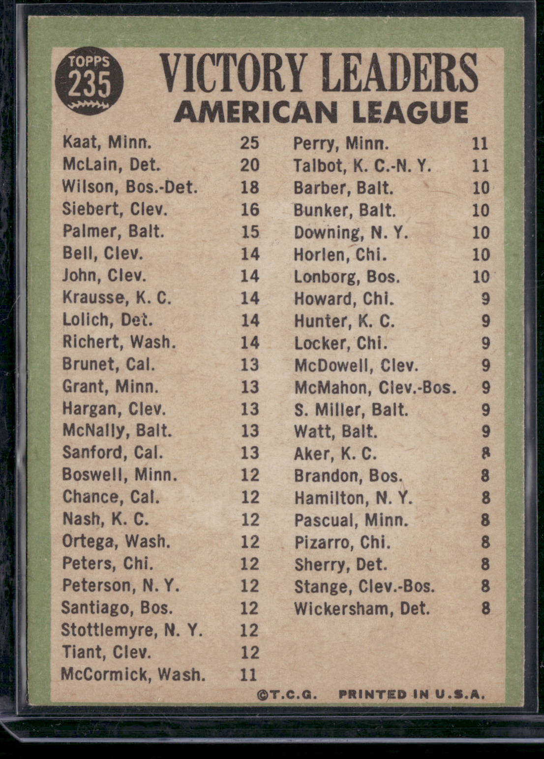 1967 Topps JIM KAAT/DENNY MCLAIN/WILSON #235 1966 AL Pitching Leaders(EX-EX/MT)