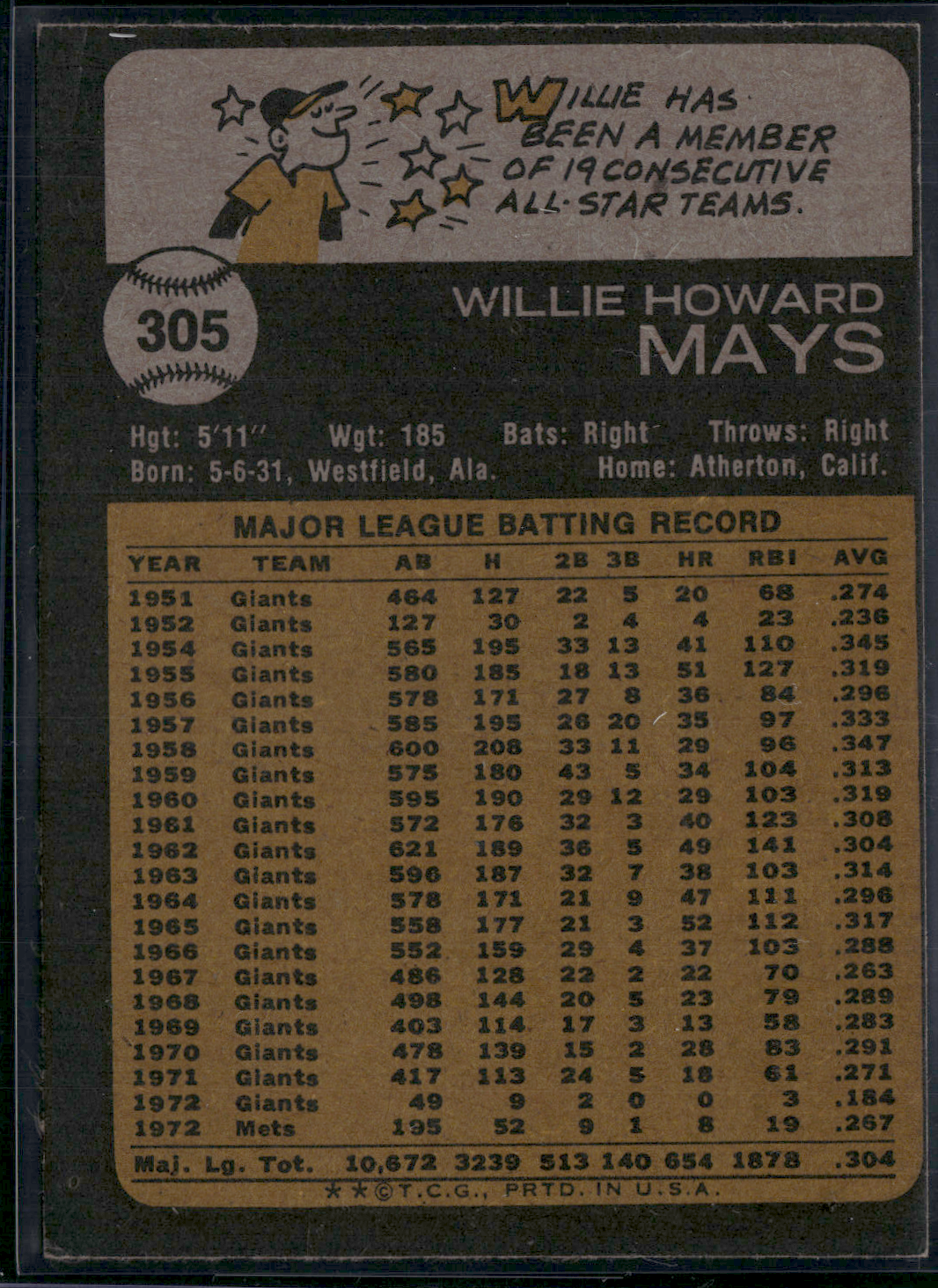 1973 Topps WILLIE MAYS #305 (EX)