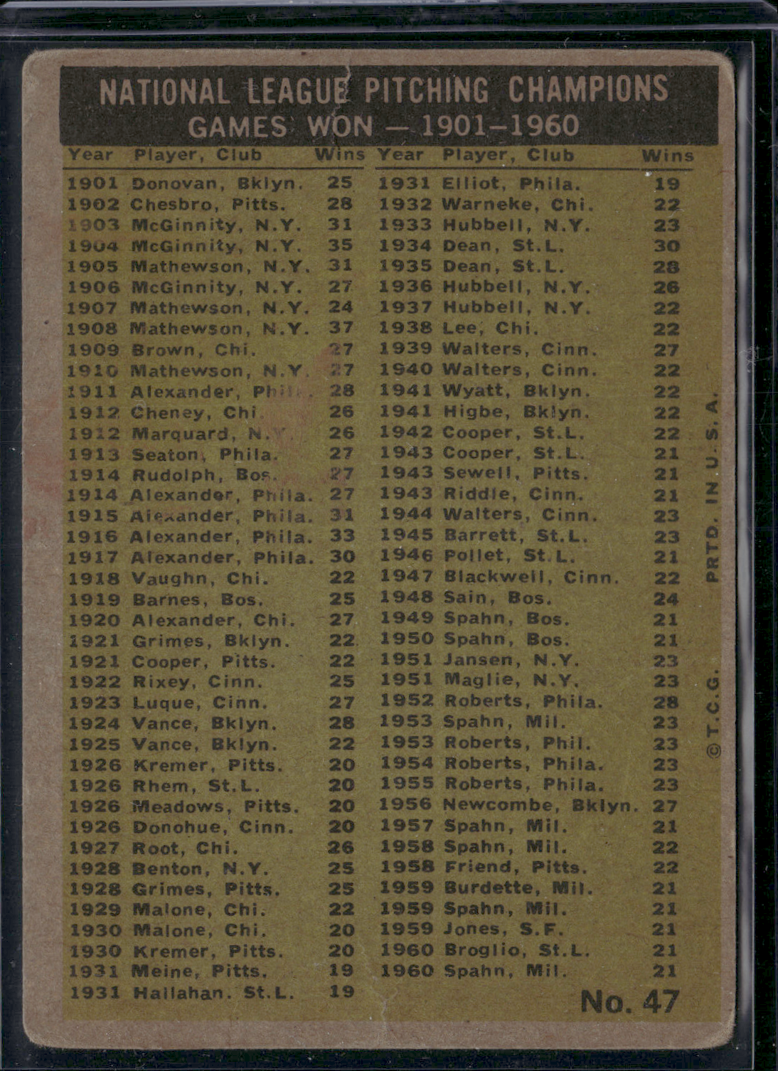 1961 Topps 1960 NL PITCHING LEADERS - GAMES WON #47 Spahn/Burdette/Broglio(VG)