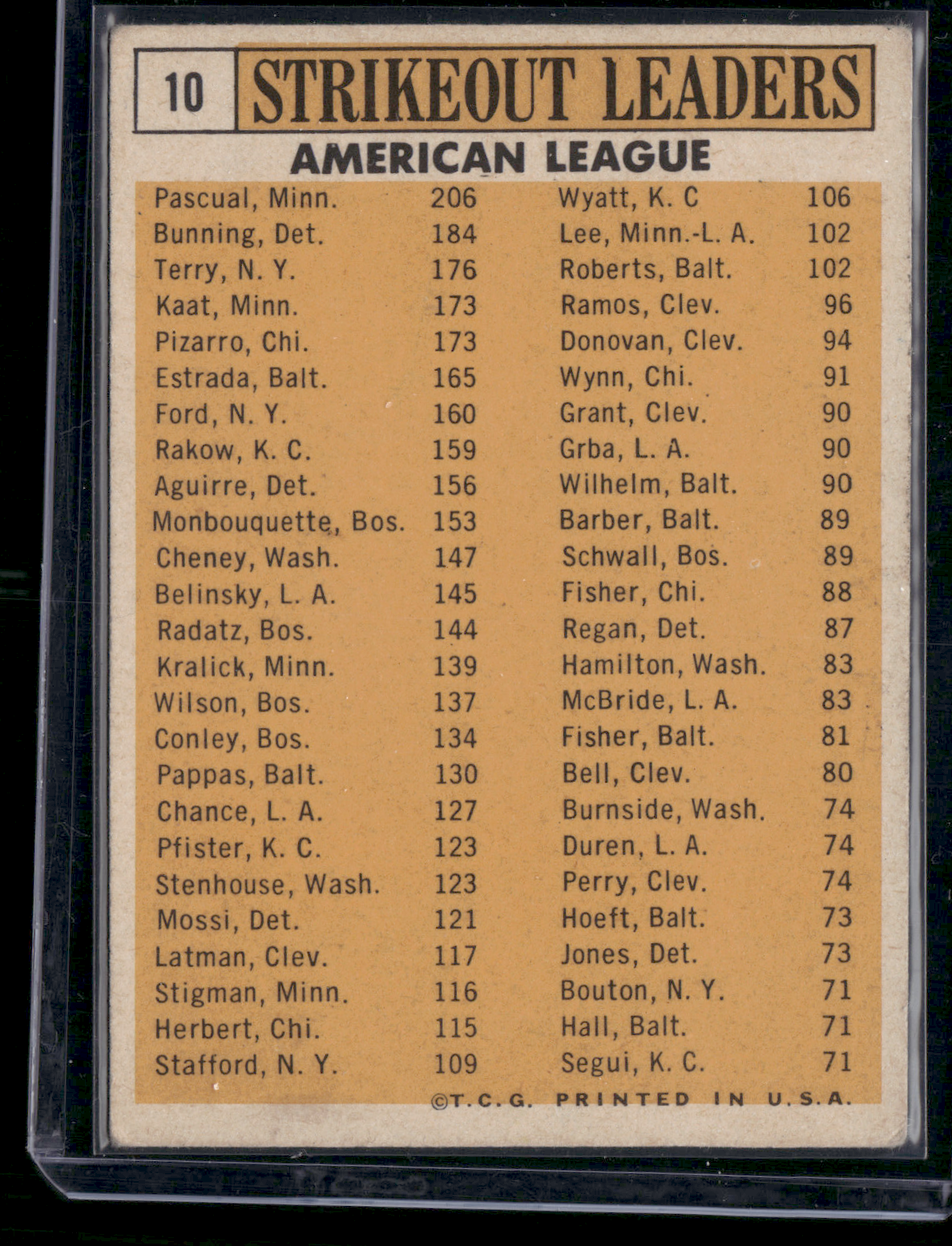 1963 Topps BUNNING/KAAT/TERRY/PASCUAL/PIZARRO #10 1962 AL Strikeout Leaders(VG)