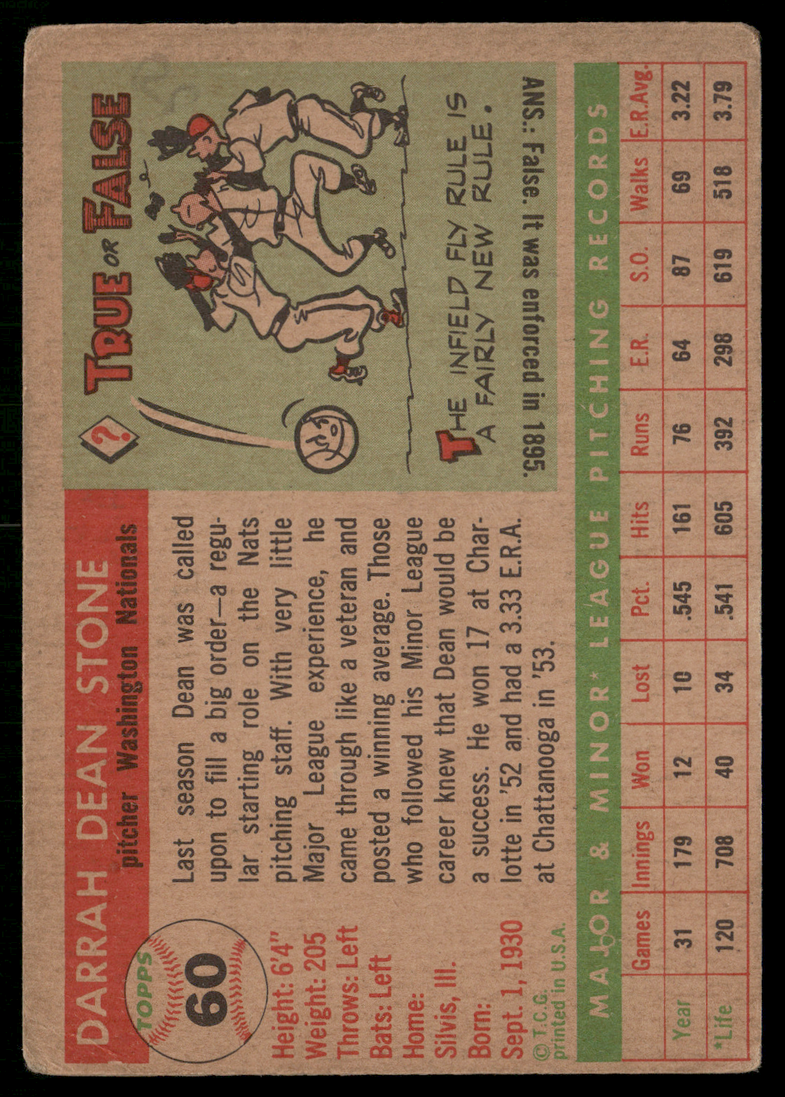 1955 Topps DEAN STONE #60 (VG)