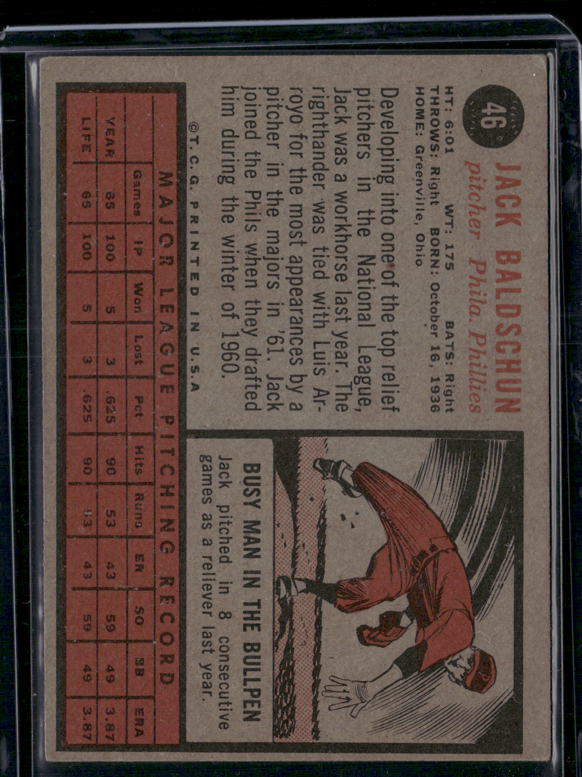 1962 Topps JACK BALDSCHUN #46