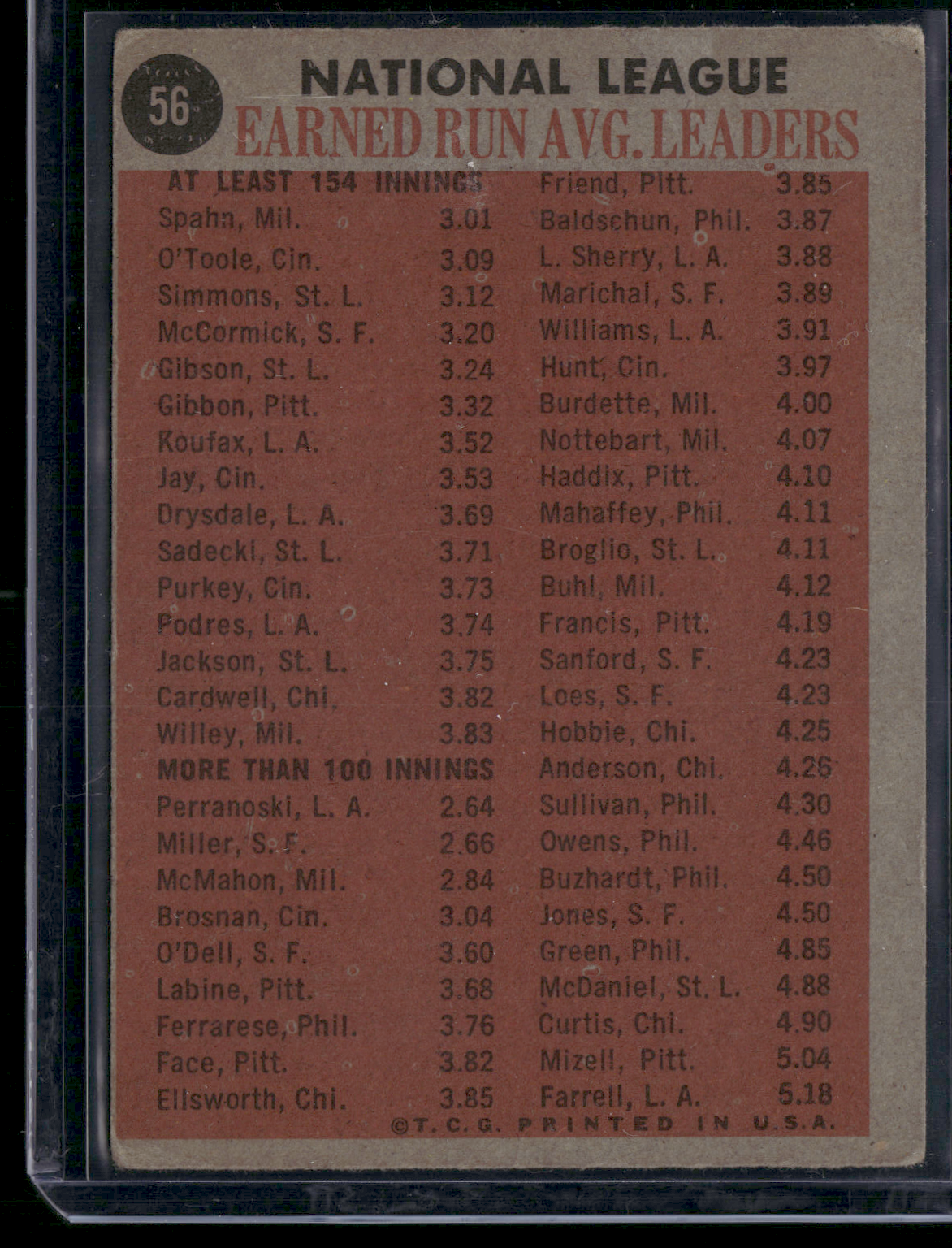 1962 Topps WARREN SPAHN/O'TOOLE/SIMMONS/MCCORMICK #56 1961 NL ERA Leaders (Good)
