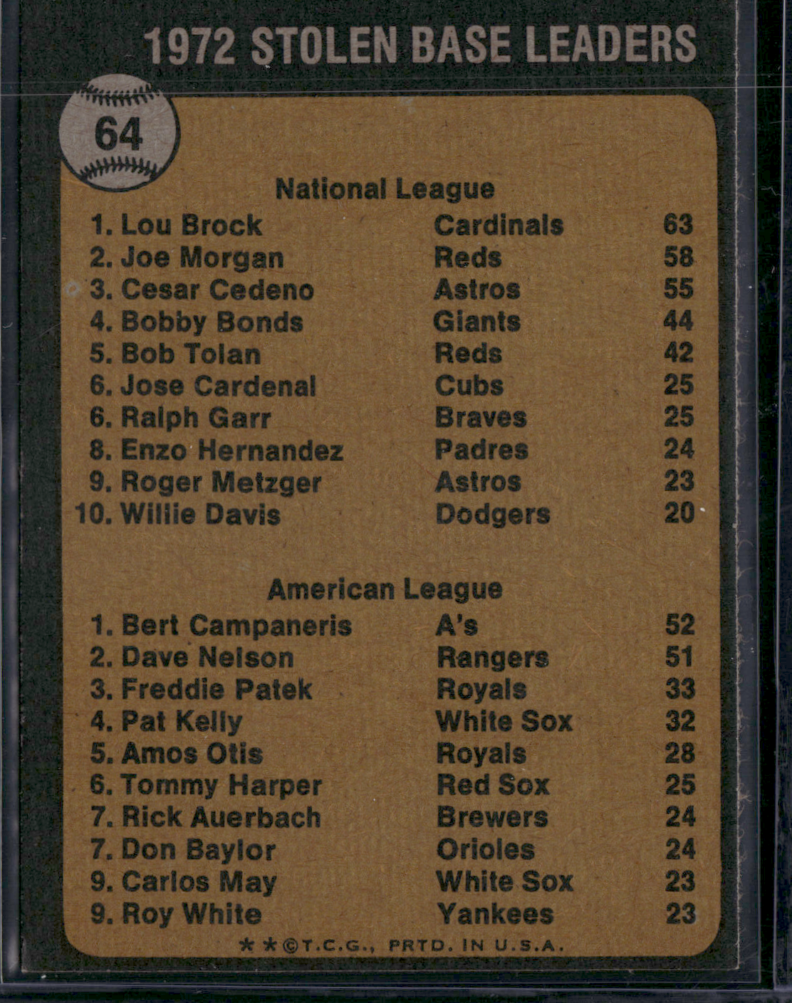 1973 Topps LOU BROCK/BERT CAMPANERIS #64 1972 Stolen Base Leaders (EX/MT)