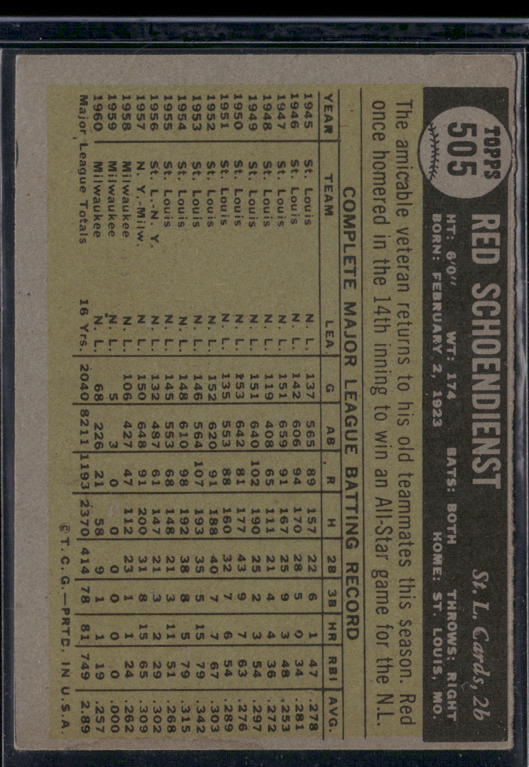 1961 Topps RED SCHOENDIENST #505 Bottom Edge Ding (VG)