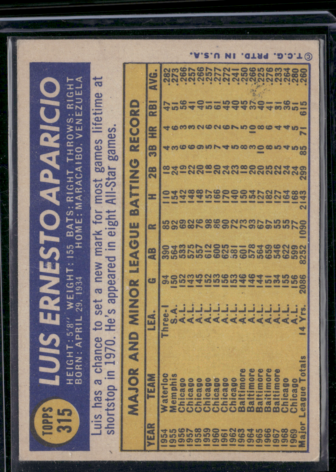 1970 Topps LUIS APARICIO #315 Surface Dent (Good)