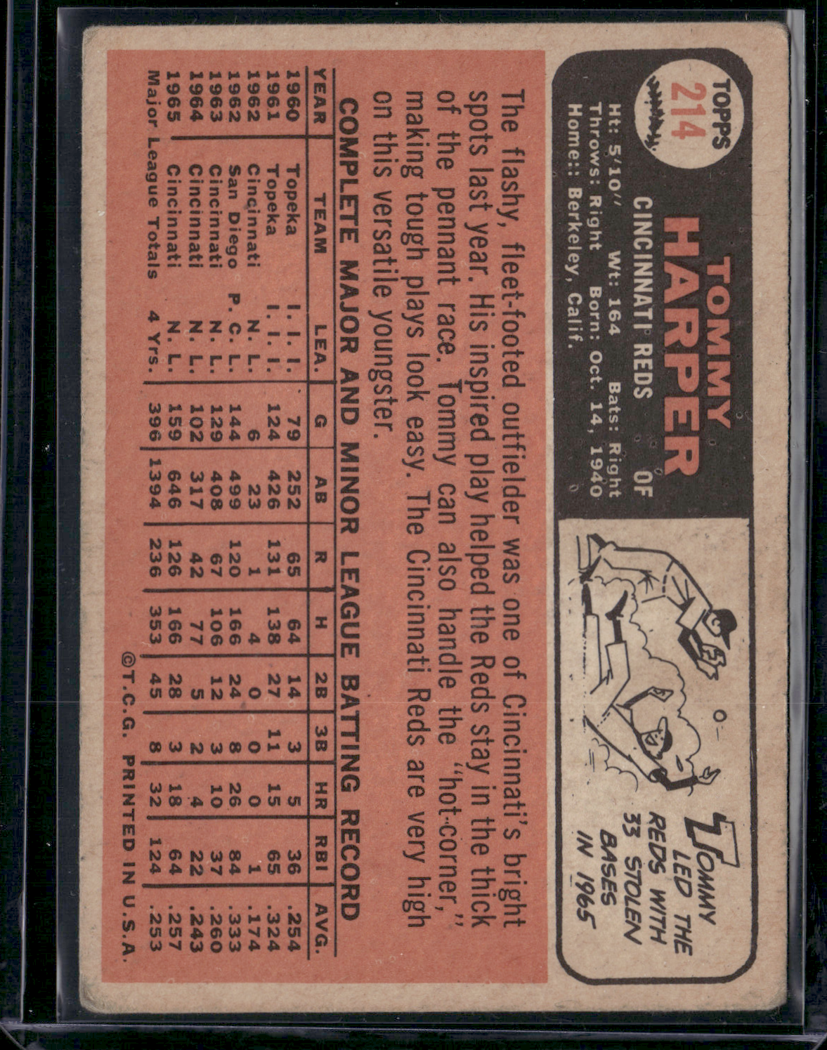 1966 Topps TOMMY HARPER #214 Light Scratches Staining