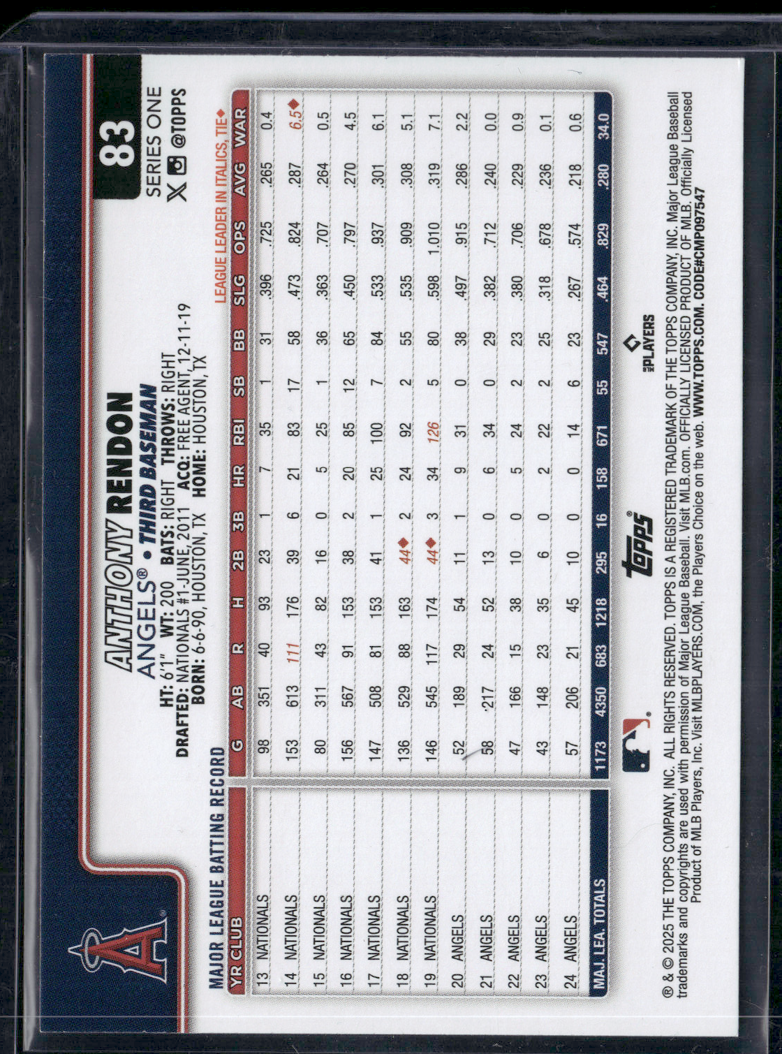 2025 Topps Series 1 ANTHONY RENDON #83 Rainbow Glitter