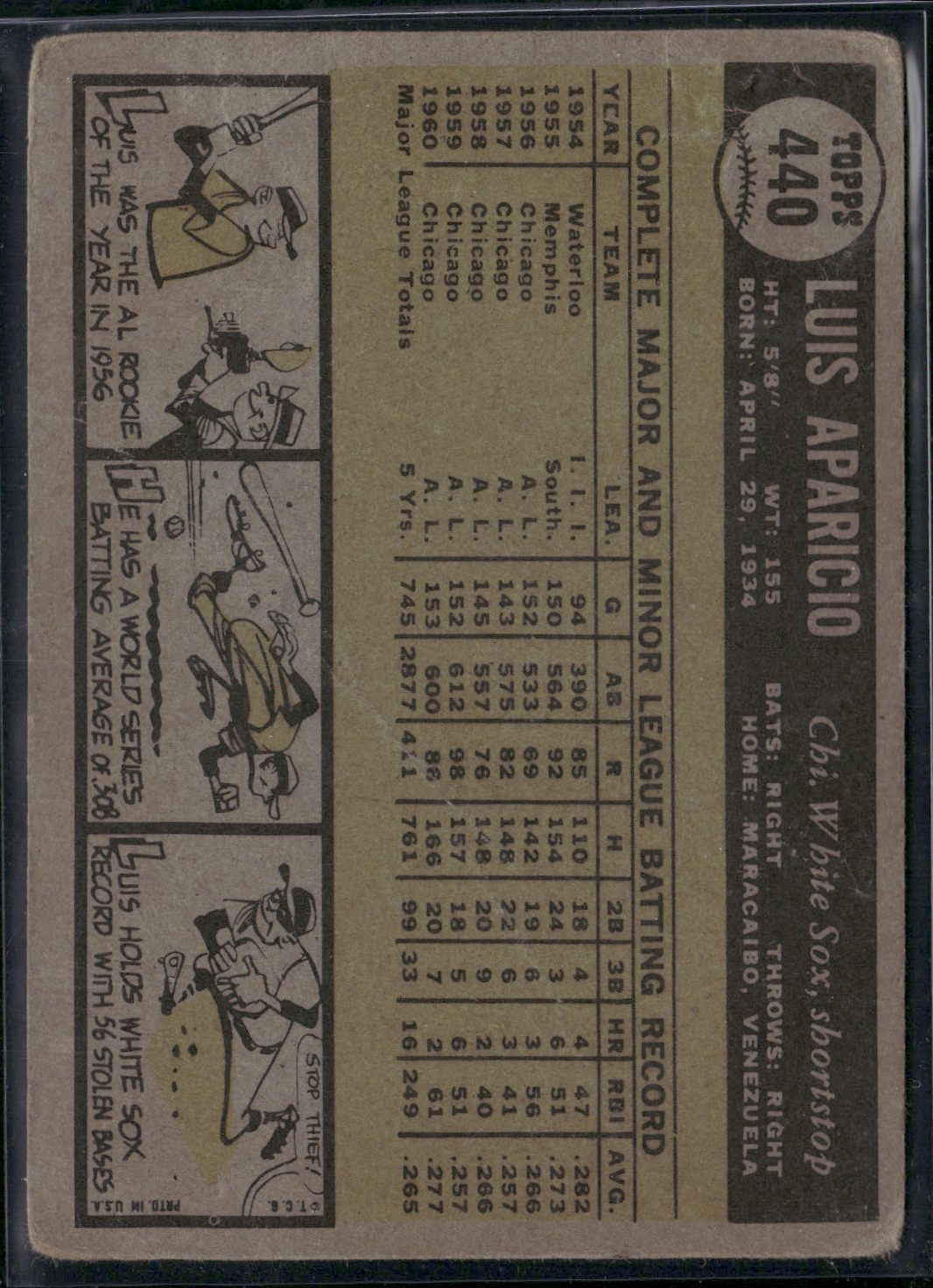 1961 Topps LUIS APARICIO #440 Pencil Wrinkles (Good)