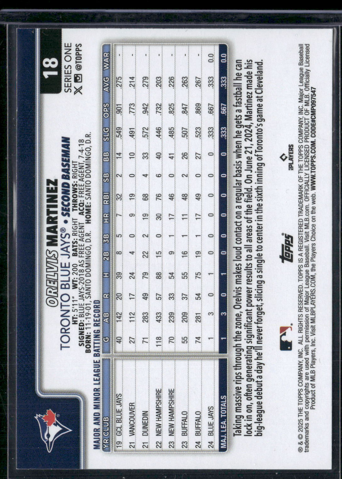 2025 Topps Series 1 ORELVIS MARTINEZ #18 Rainbow Foil RC