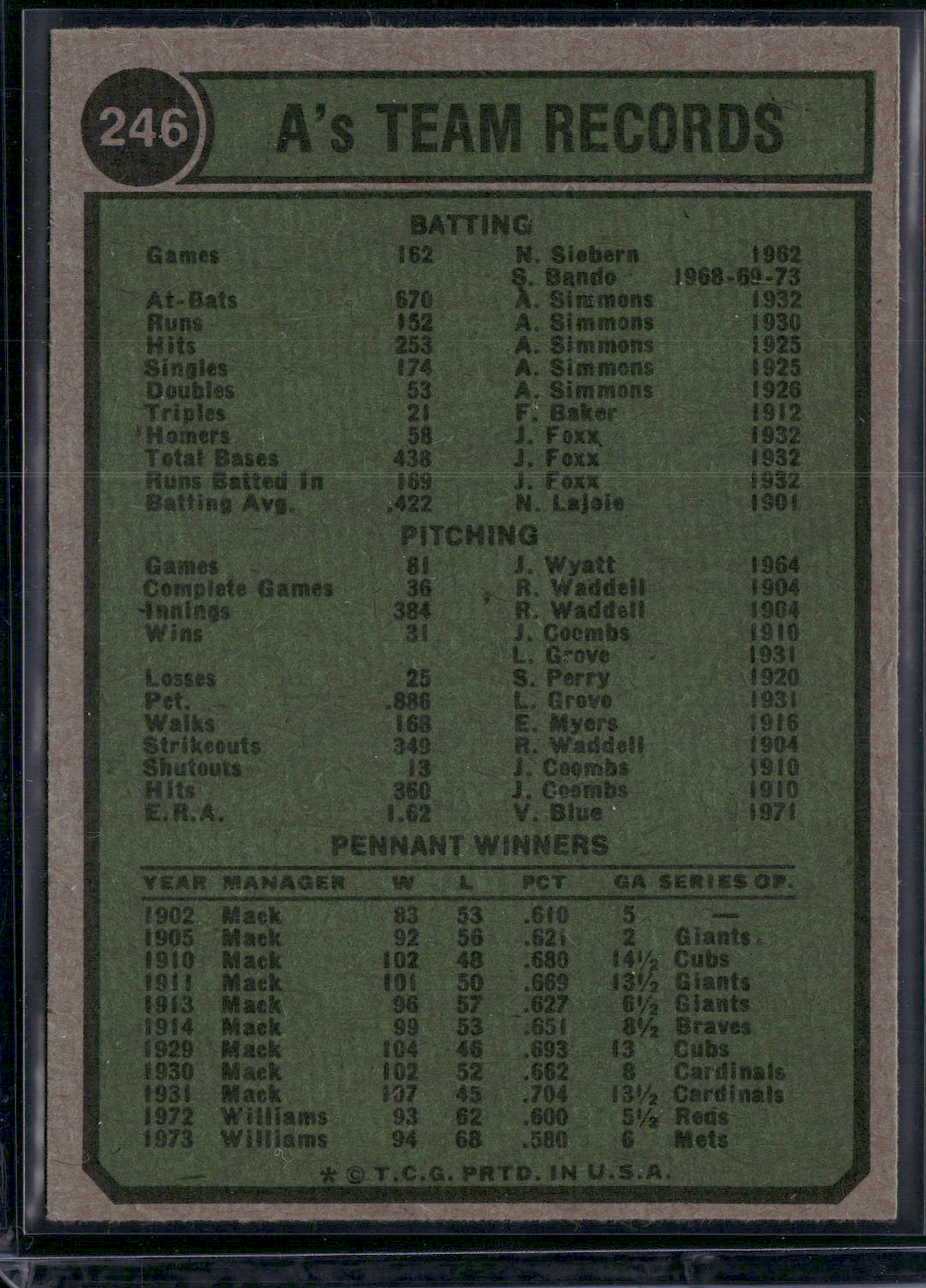 1974 Topps OAKLAND A'S #246 (EX-EX/MT)