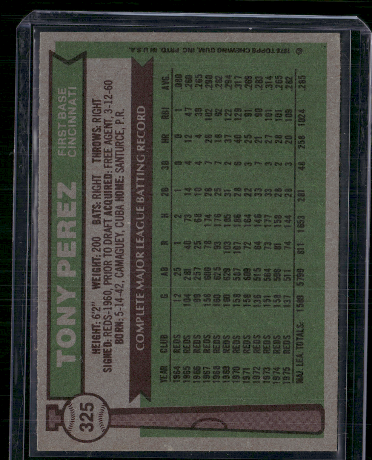 1976 Topps TONY PEREZ #325 (EX)