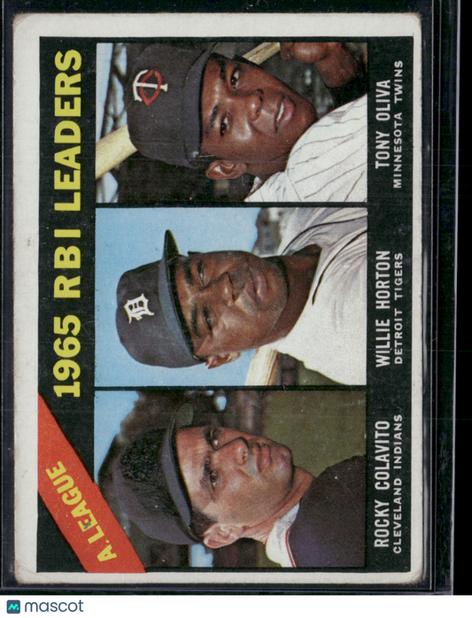 1966 Topps ROCKY COLAVITO/WILLIE HORTON/TONY OLIVA #220 1965 AL RBI Leaders