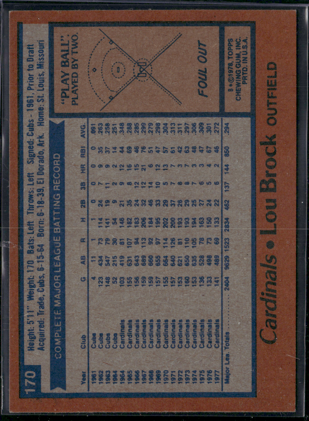 1978 Topps LOU BROCK #170 (EX-EX/MT)