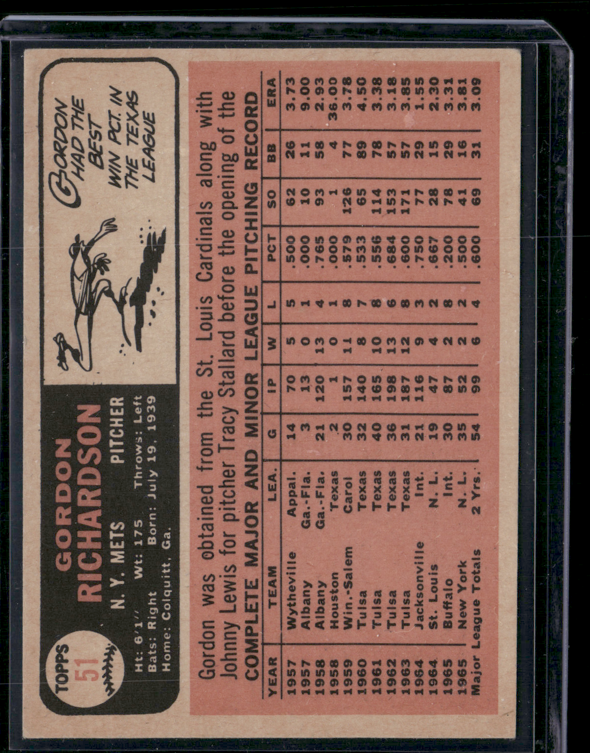 1966 Topps GORDON RICHARDSON #51 (VG)