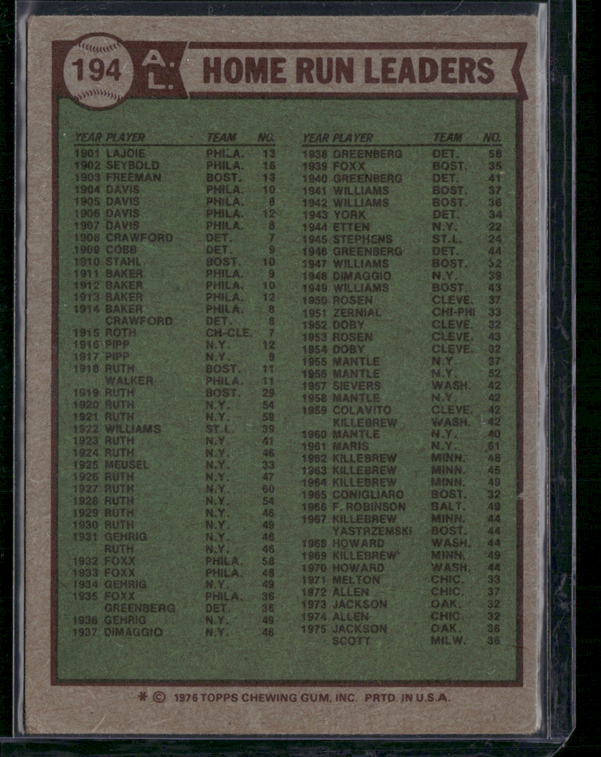1976 Topps REGGIE JACKSON/SCOTT/MAYBERRY #194 1975 AL HR Leaders (VG-VG/EX)