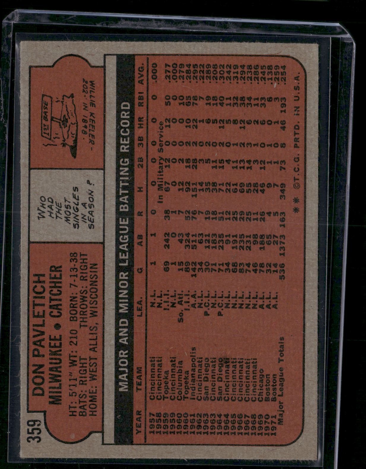 1972 Topps DON PAVLETICH #359 (Good - Staining)