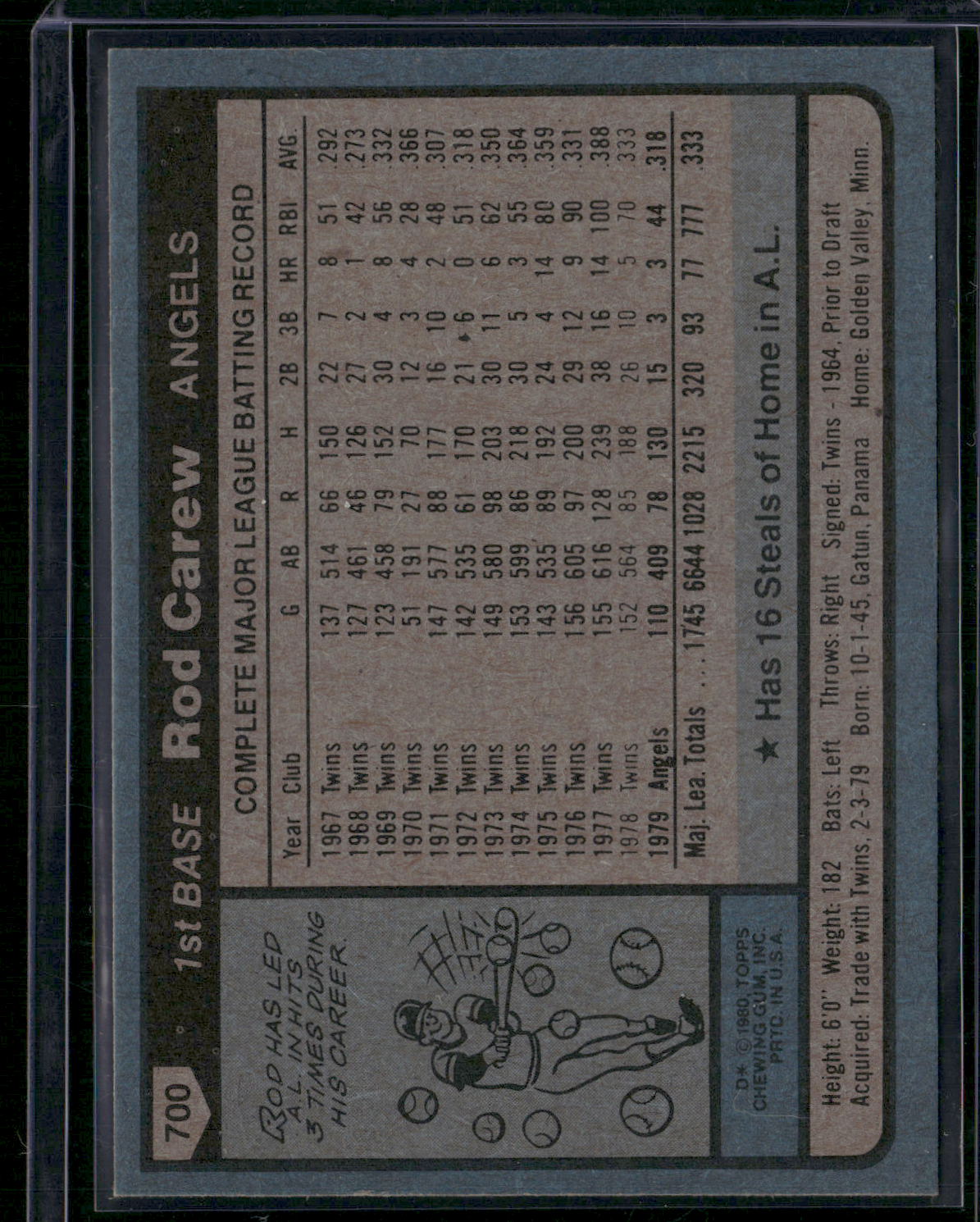 1980 Topps ROD CAREW #700 (NM)