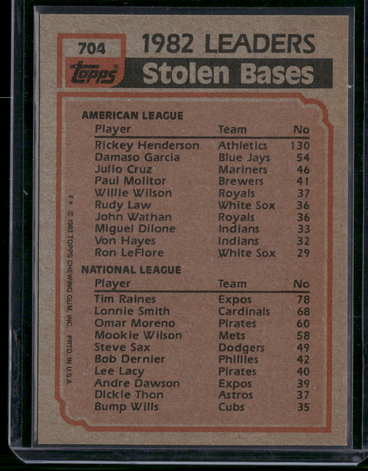 1983 Topps RICKEY HENDERSON/TIM RAINES #704 1982 Stolen Base Leaders (NM)