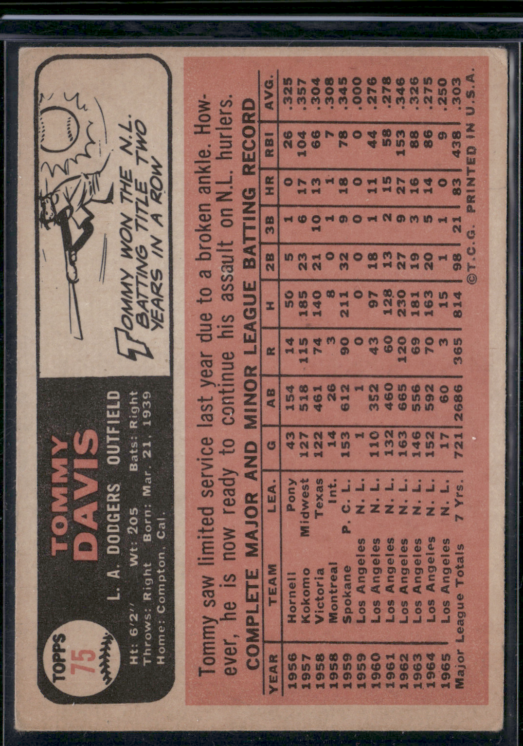 1966 Topps TOMMY DAVIS #75
