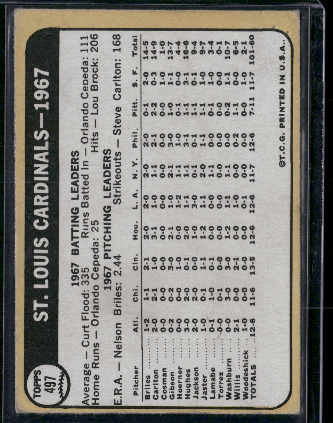 1968 Topps ST. LOUIS CARDINALS #497