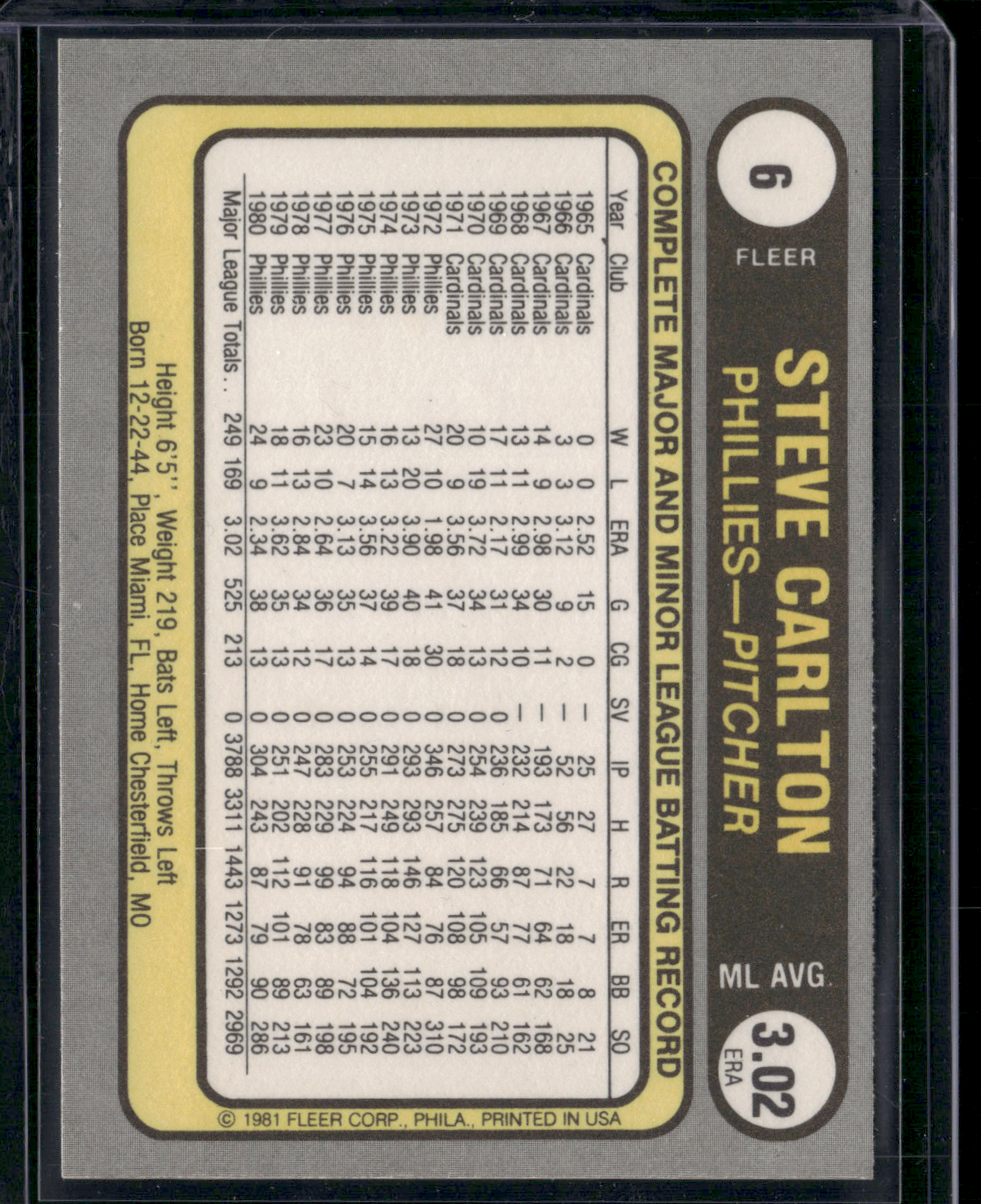 1981 Fleer STEVE CARLTON #6 Pitcher of the Year (NM)