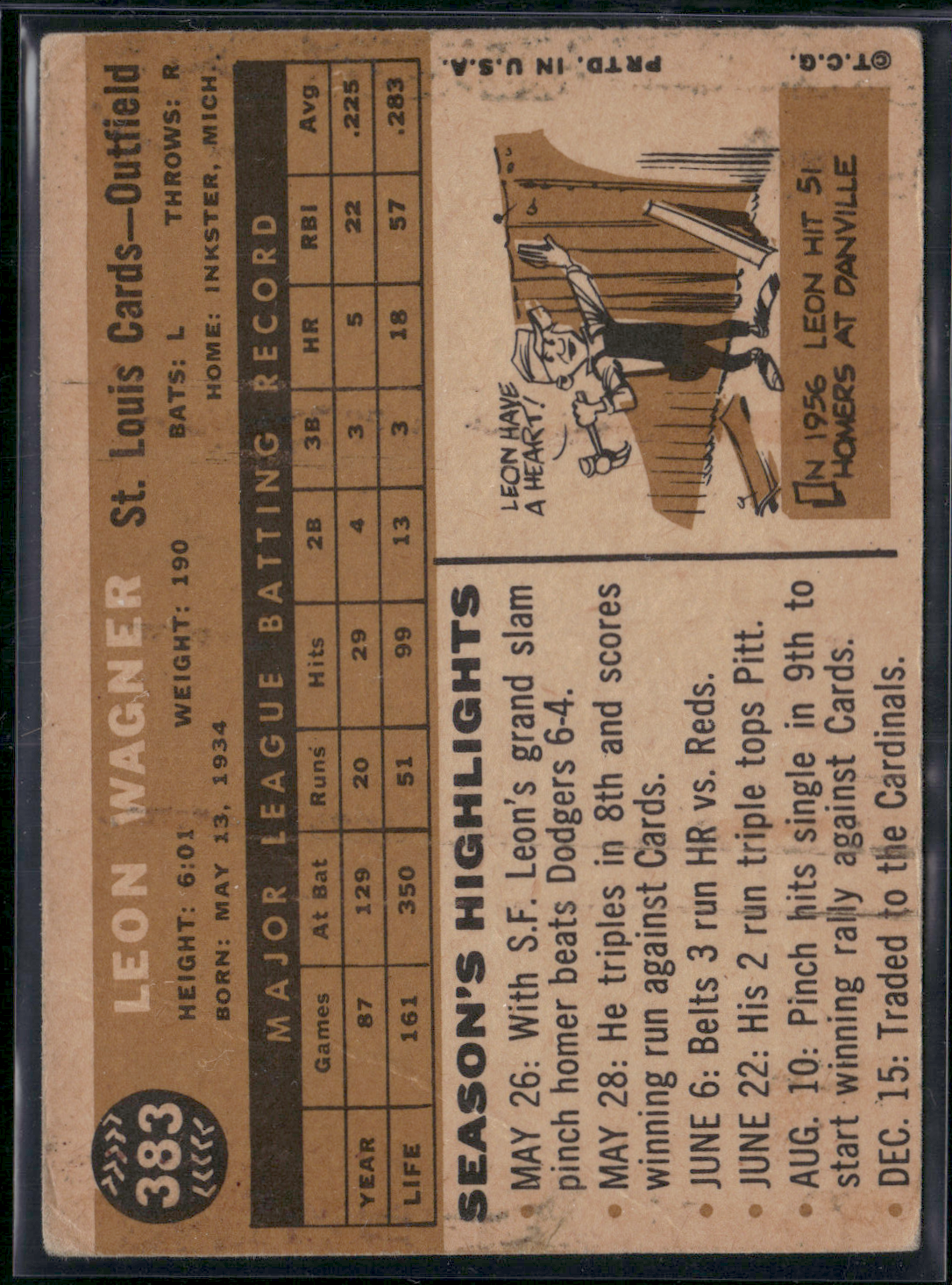 1960 Topps LEON WAGNER #383 Crease (Good)