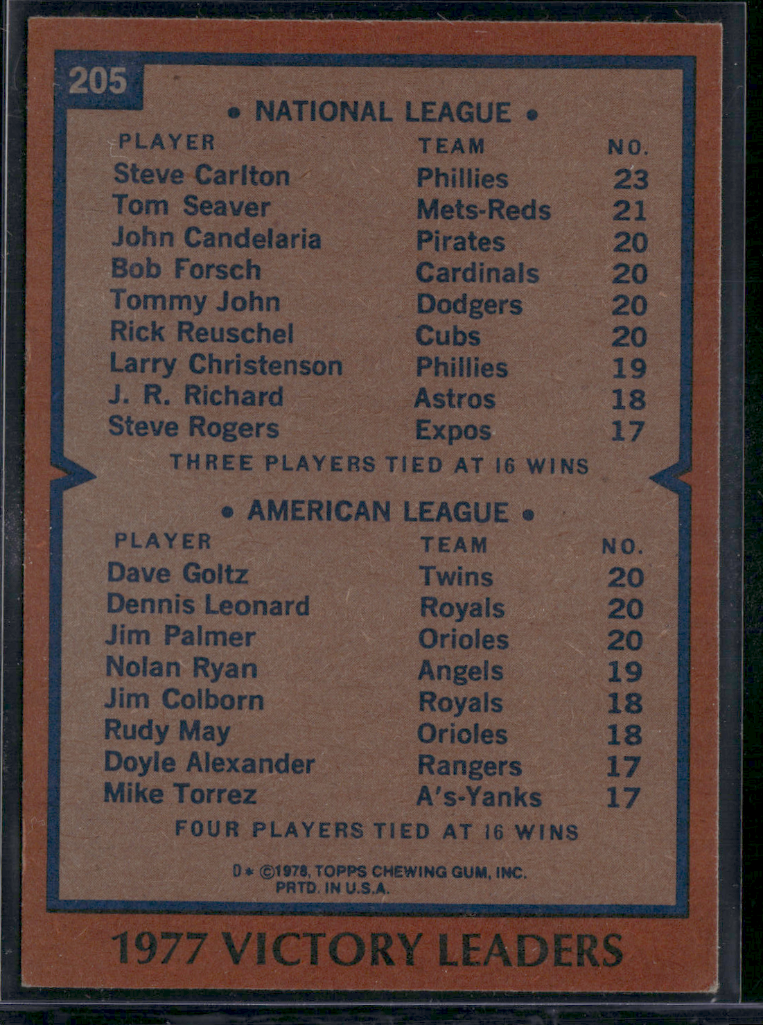 1978 Topps STEVE CARLTON/JIM PALMER/GOLTZ/LEONARD #205 1977 Victory Leaders (EX)