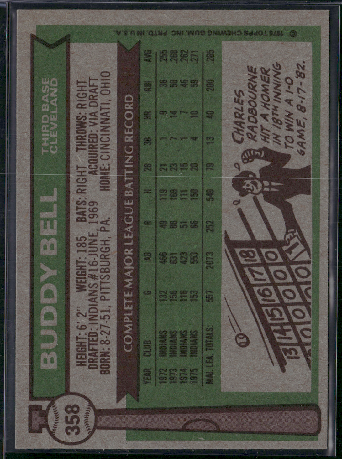 1976 Topps BUDDY BELL #358 (EX/MT)