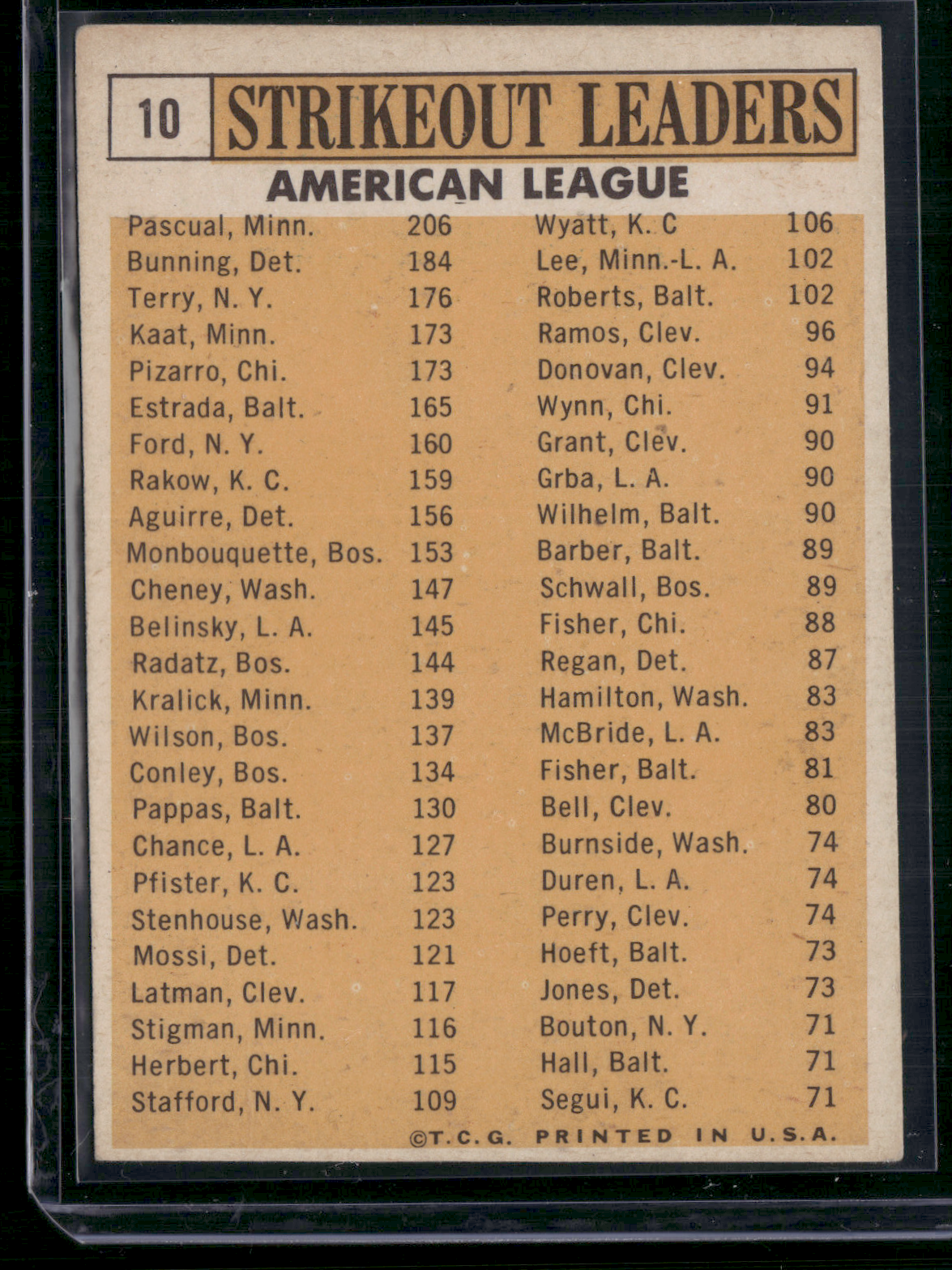 1963 Topps CAMILO PASCUAL/BUNNING/TERRY/KAAT/PIZARRO#10 1962 AL Strikeout(VG)