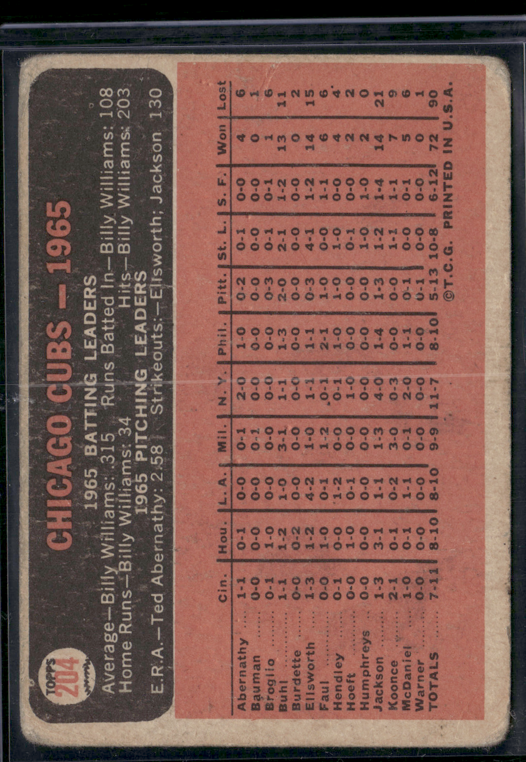 1966 Topps CHICAGO CUBS #204 Toning Wrinkles (Good)