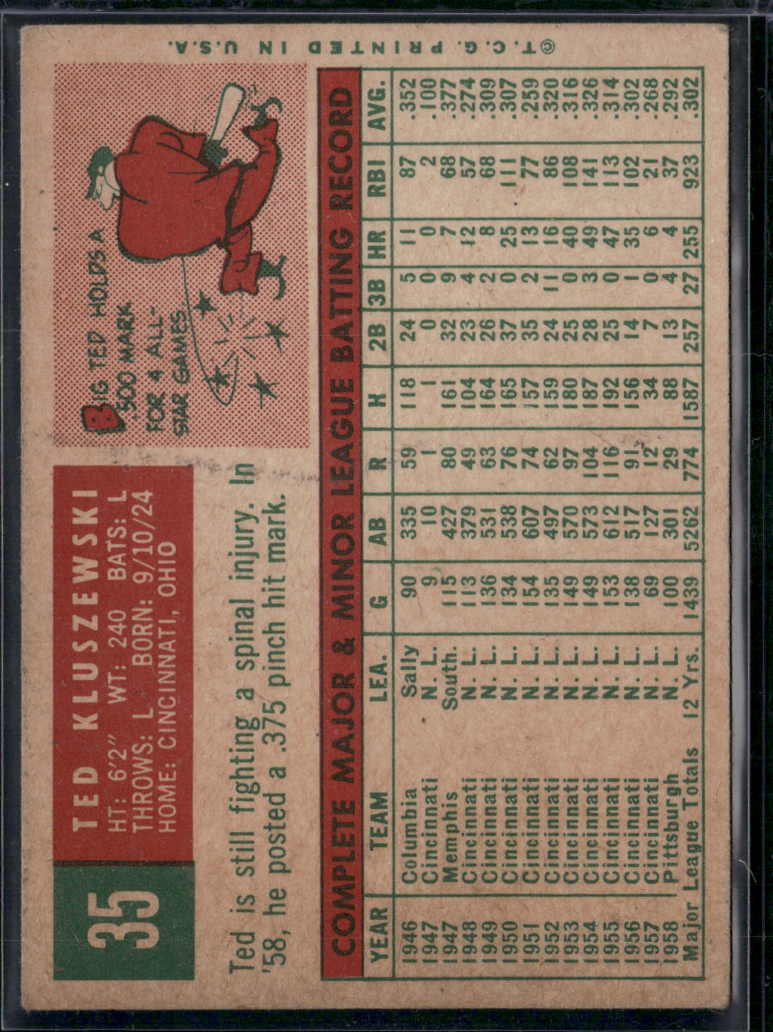 1959 Topps TED KLUSZEWSKI #35