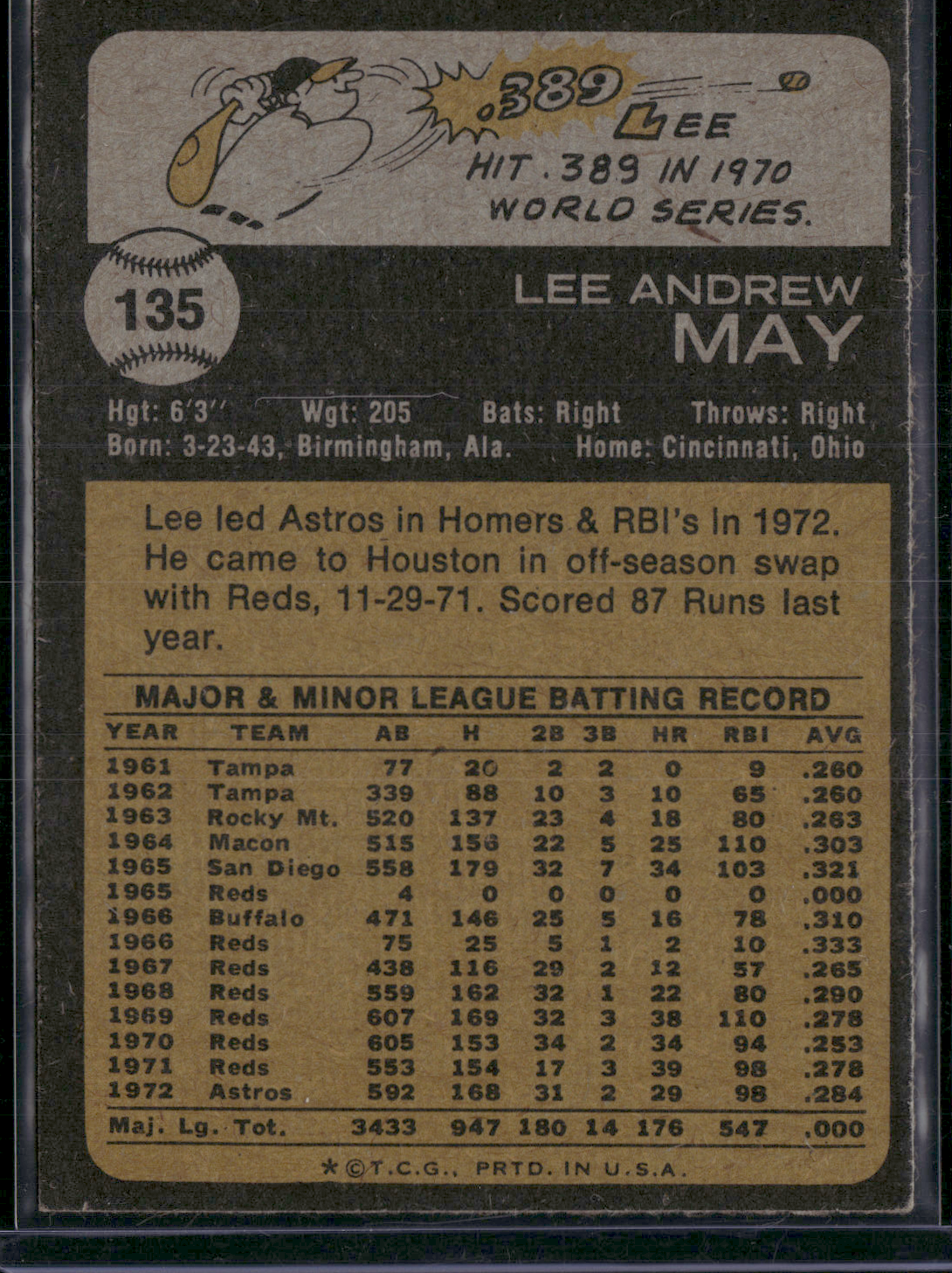 1973 Topps LEE MAY #135 (EX)