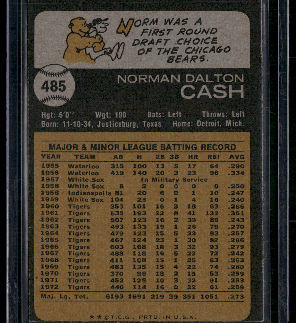 1973 Topps NORM CASH #485 (EX-EX/MT)