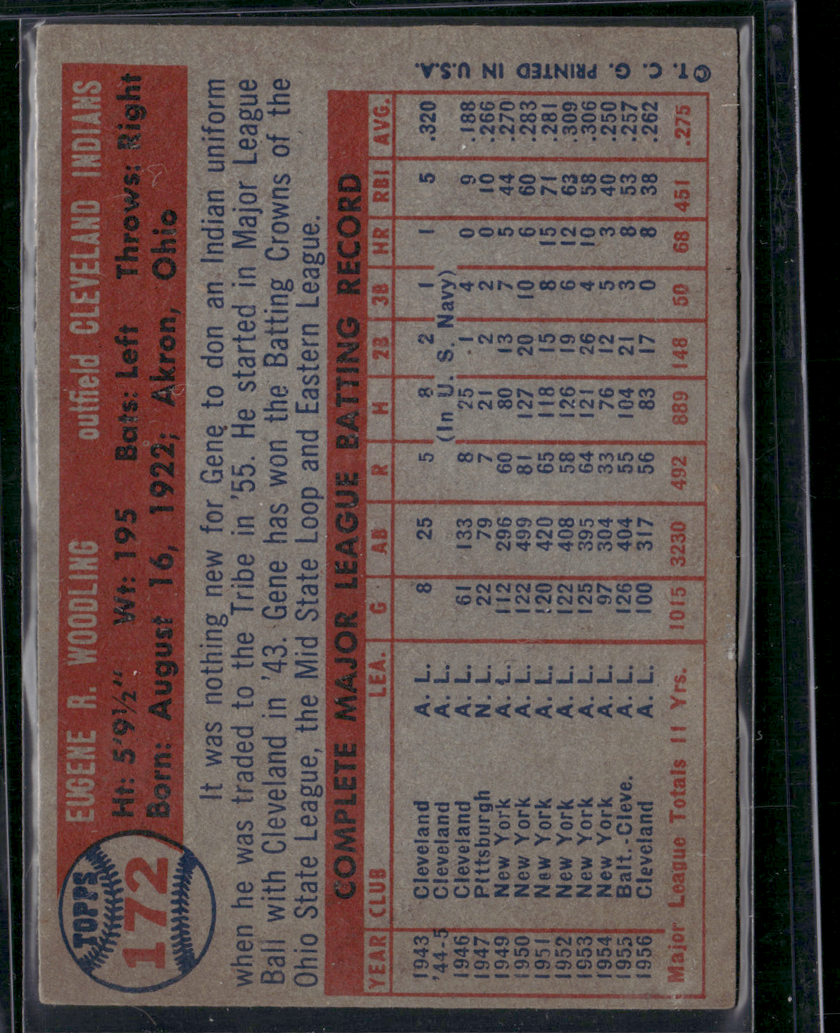 1957 Topps GENE WOODLING #172 Edge Chip (VG-VG/EX)