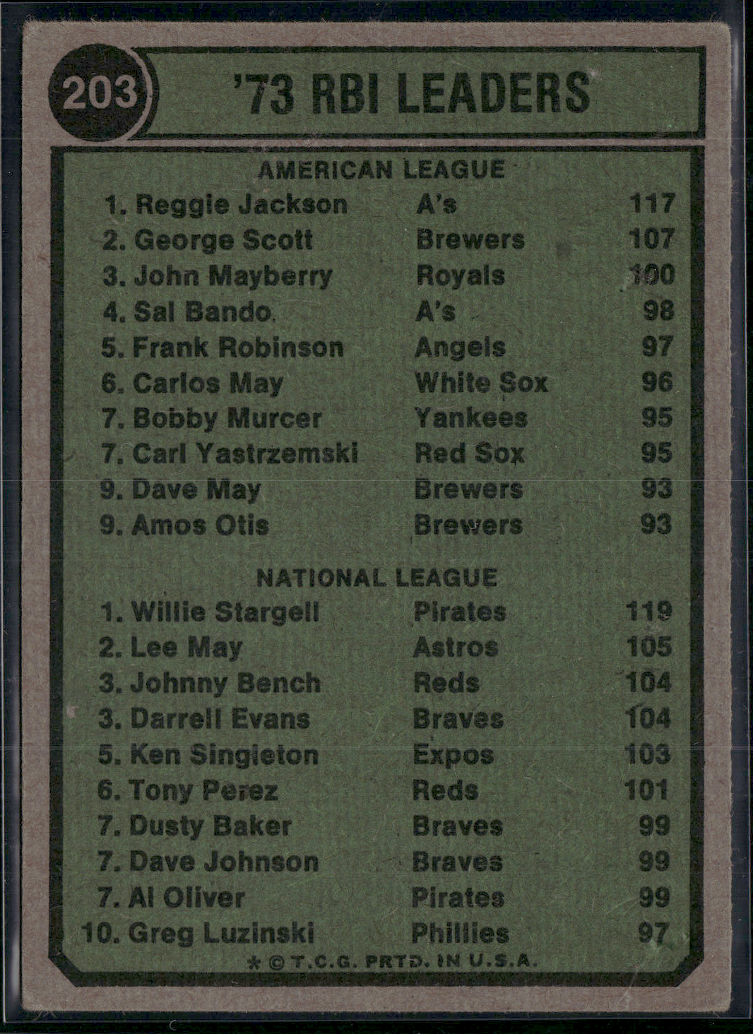 1974 Topps REGGIE JACKSON/WILLIE STARGELL #203 1973 RBI LeadersSurfaceDimple(VG)