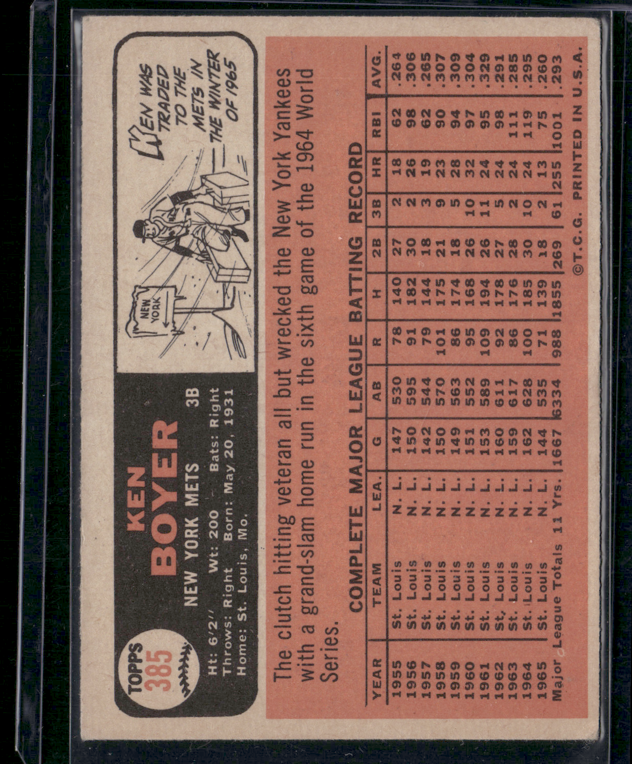 1966 Topps KEN BOYER #385